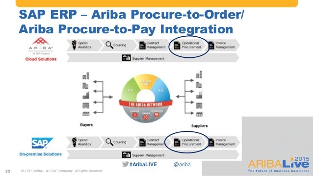 The Power of SAP and Ariba Solution Integration