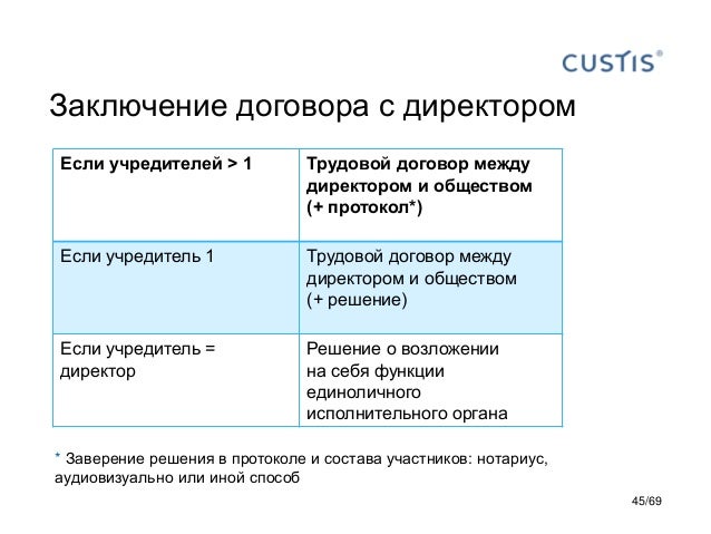 Трудовой Договор Учредителя С Директором Пример