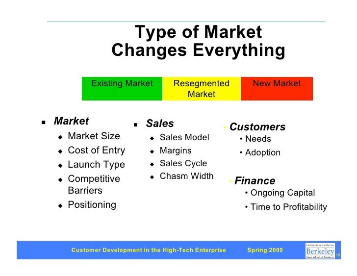 different types of forex markets