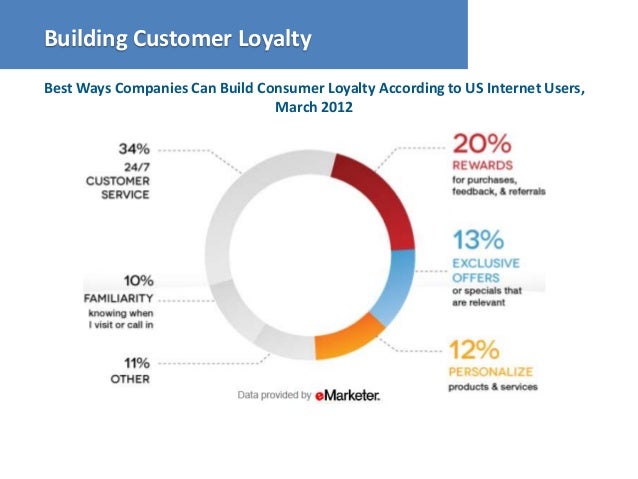 customer loyalty programs customer loyalty programs