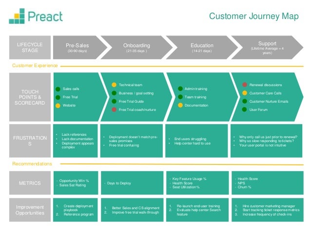 Customer Journey Template Word Customer Journey Template Word