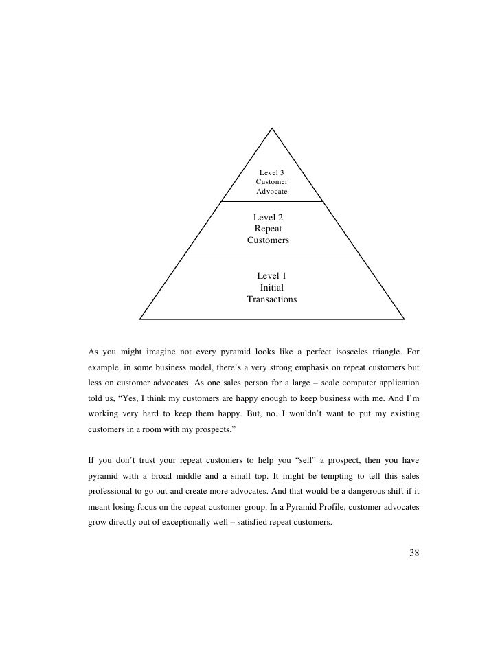 Models of customer relationship management