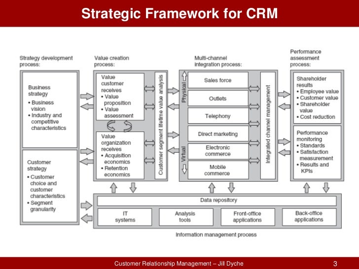 crm in airline crm in airline