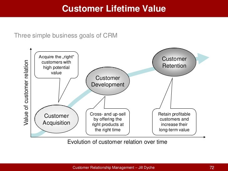 an overview of customer retention strategies and crm on the internet Strategic issues in customer relationship management (crm) an overview of crm or improving customer retention another view of crm is that it is. an overview of customer retention strategies and crm on the internet Strategic issues in customer relationship management (crm) an overview of crm or improving customer retention another view of crm is that it is.