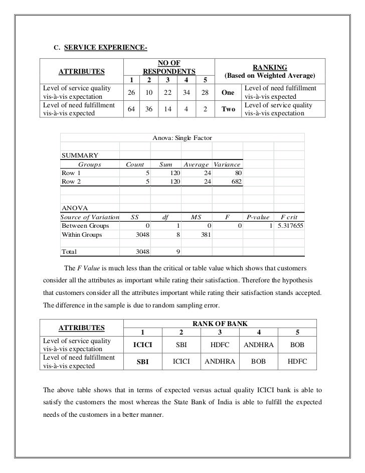 Essay on customer service in banks
