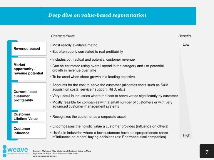 marketing segmentation