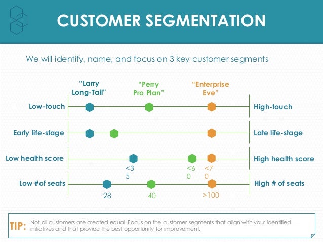 <strong>Customer Success Sample App edit</strong> - Power Platform Community Customer success report template