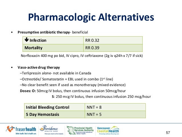 Cipro 400 mg iv bid Cipro 400 mg iv bid