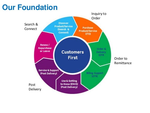 basic segmentation targeting and positioning basic segmentation targeting and positioning