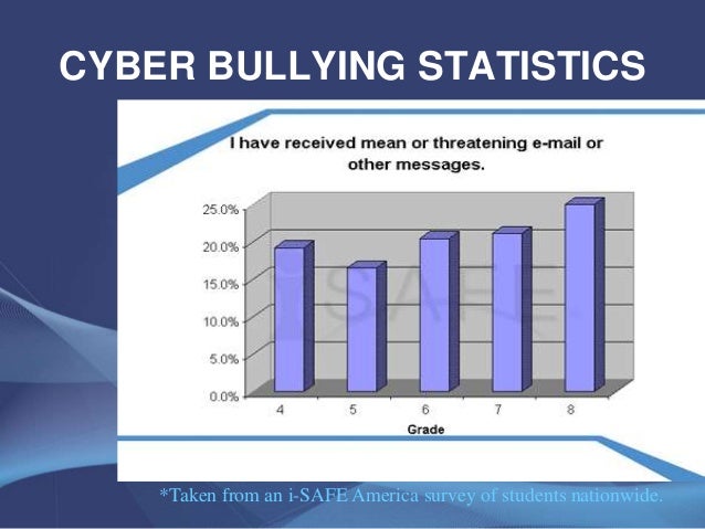 cyber bullying bullying in the 21st Abstract in this paper i outline the key features of the phenomenon we now call ' cyberbullying', including some of the challenges associated. cyber bullying bullying in the 21st Abstract in this paper i outline the key features of the phenomenon we now call ' cyberbullying', including some of the challenges associated.