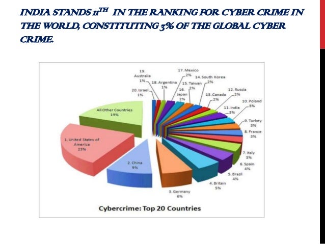 disadvantages of cyber law What are the pros and cons of the us system of government update cancel answer in ireland the president can veto a law and ask the irish supreme court to review. disadvantages of cyber law What are the pros and cons of the us system of government update cancel answer in ireland the president can veto a law and ask the irish supreme court to review.