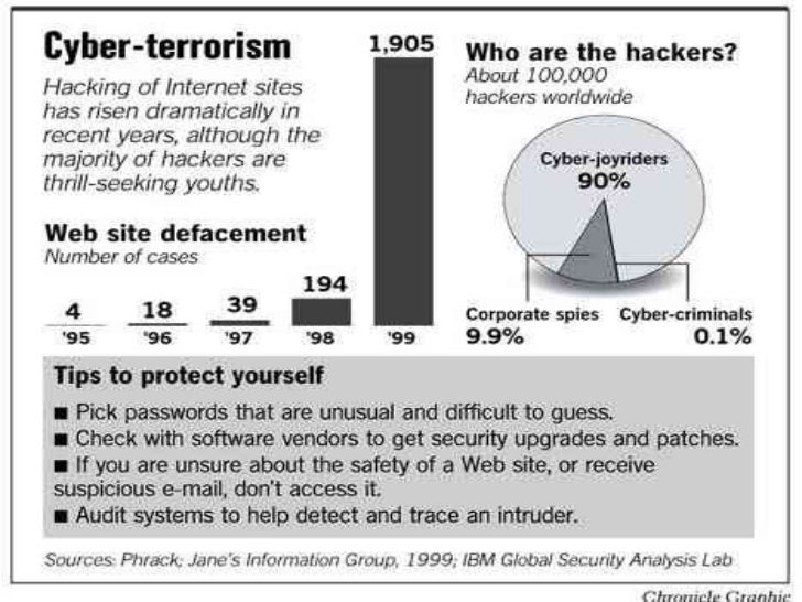 Cyber terrorism dissertation