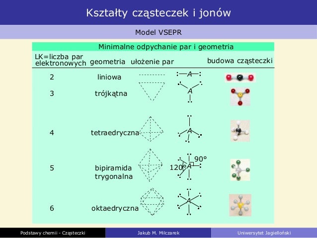 Sprawdzian Wiązania Chemiczne I Budowa Cząsteczki Liceum Klasa 2