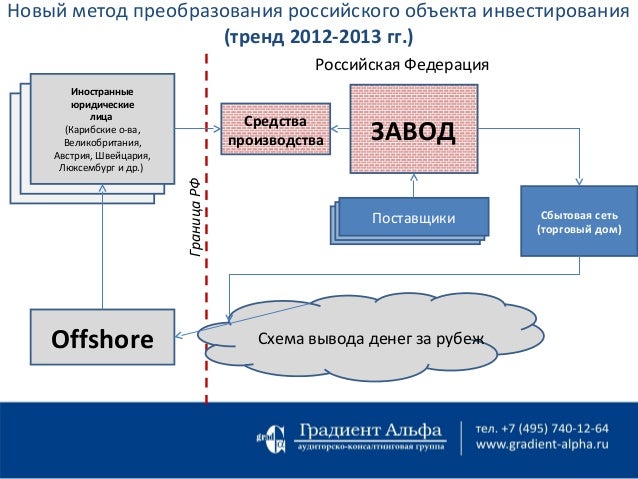 Схема по выводу денег Схема по выводу денег