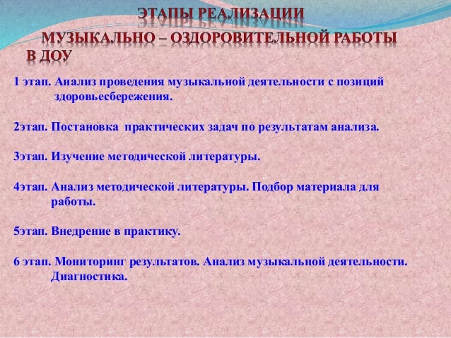 Схемы анализа занятия в детском саду Схемы анализа занятия в детском саду