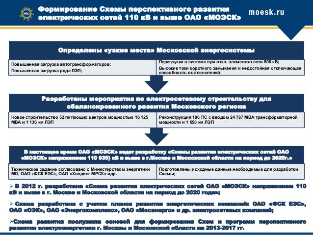 Разработке схемы и программы перспективного развития электроэнергетики Разработке схемы и программы перспективного развития электроэнергетики