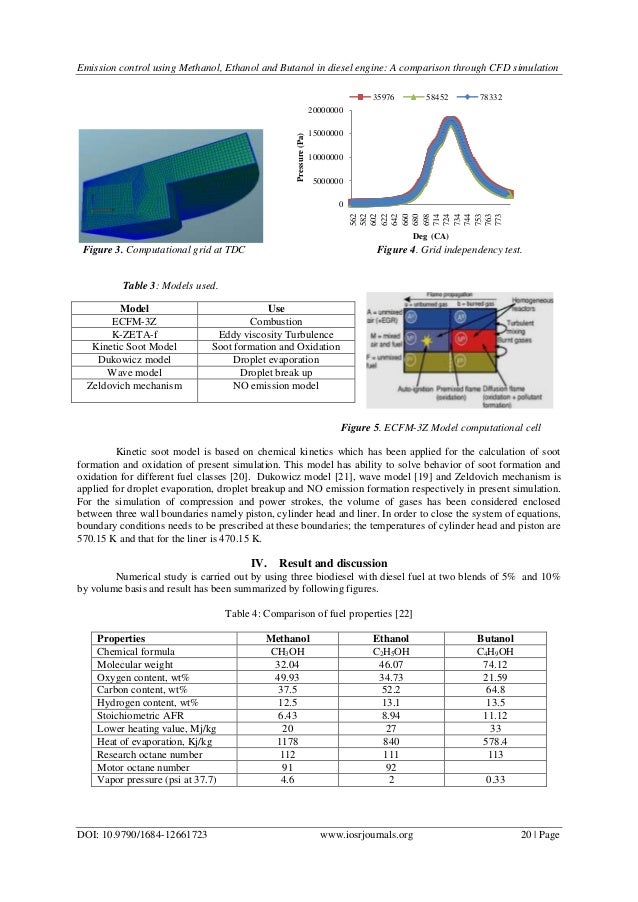detemine heat combustion ethanol and methanol procedures Aim: to perform an experiment to determine and compare heats of combustion of least clamp, boss head, spirit burners (ethanol, propanol and butanol), measuring cylinder repeat the process for propanol and butanol. detemine heat combustion ethanol and methanol procedures Aim: to perform an experiment to determine and compare heats of combustion of least clamp, boss head, spirit burners (ethanol, propanol and butanol), measuring cylinder repeat the process for propanol and butanol.