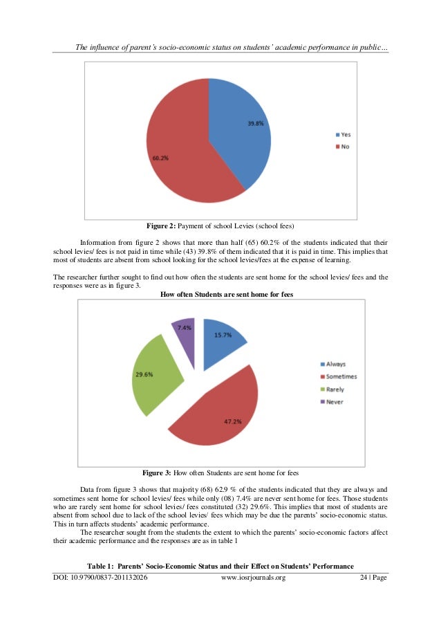 effects of socio economic status on academic achievement The results of the study revealed that socio-economic status factors affecting students’ quality of factors affecting students’ quality of academic. effects of socio economic status on academic achievement The results of the study revealed that socio-economic status factors affecting students’ quality of factors affecting students’ quality of academic.