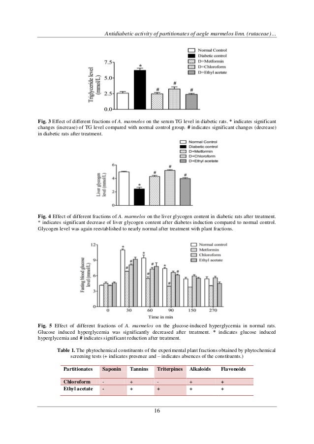 Research paper pharmacist