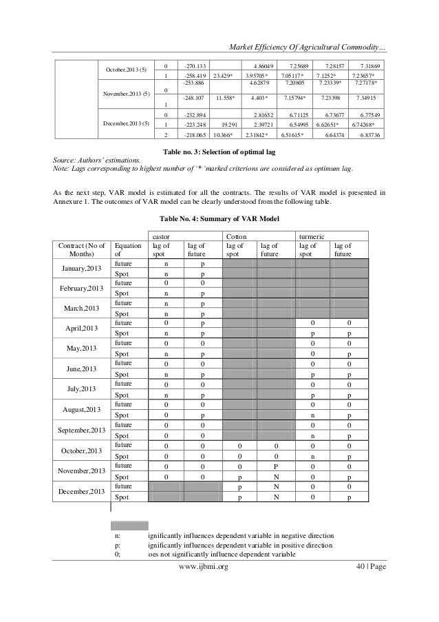 Agricultural options trading