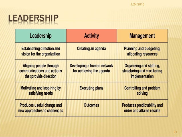 leadership activities