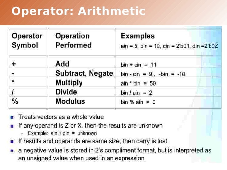Verilog Assignment