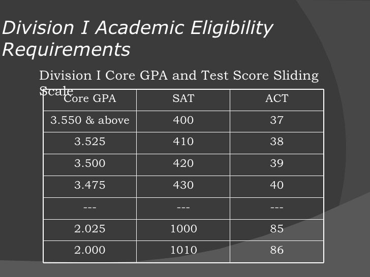 Printables Ncaa Eligibility Worksheet ncaa eligibility worksheet syndeomedia division 1 2016 high school football camp boston
