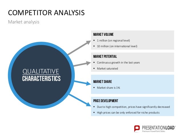 competitive analysis template powerpoint