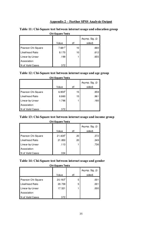 Dell strategy case study analysis