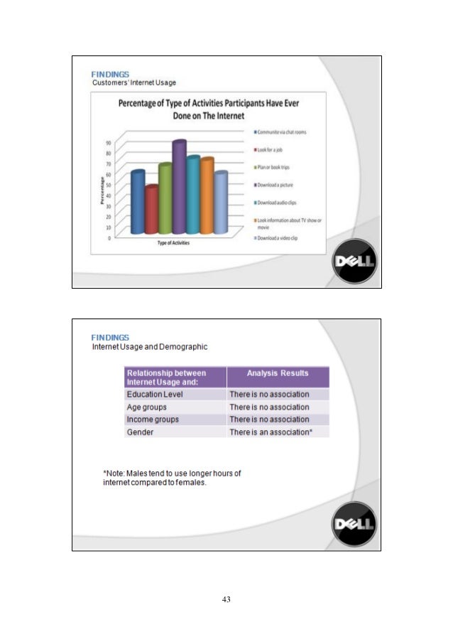 marketing strategies analysis dell inc Dell inc's competitive profile, comparisons of quarterly results to its competitors, by sales, income, profitability, market share by products and services - csimarket. marketing strategies analysis dell inc Dell inc's competitive profile, comparisons of quarterly results to its competitors, by sales, income, profitability, market share by products and services - csimarket.