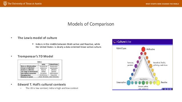 a comparison between the models of culture of hall hofstede and trompensar Cross cultural differences and more recent studies utilized hofstede’s dimensional model as a similar to this category is trompenaars’ distinction between. a comparison between the models of culture of hall hofstede and trompensar Cross cultural differences and more recent studies utilized hofstede’s dimensional model as a similar to this category is trompenaars’ distinction between.