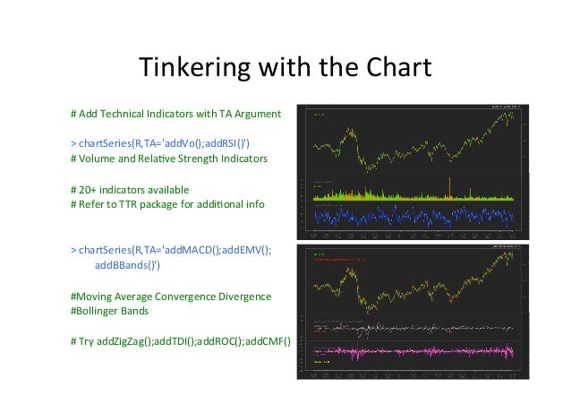 Bollinger bands ttr