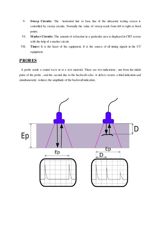 ULTRASONIC TESTING