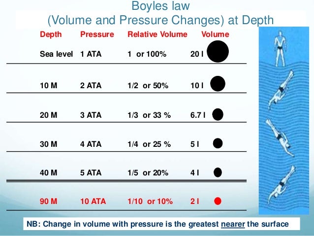 Water Pressure While Diving Fishing Fishwrecked Fishing WA water-pressure-while-diving-fishing-fishwrecked-fishing-wa