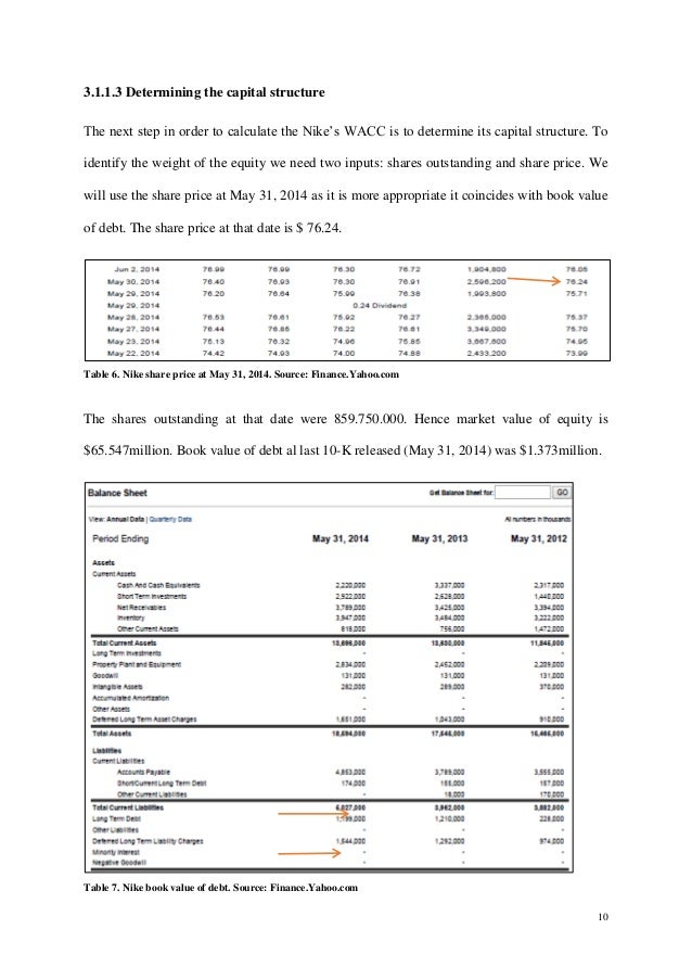Write my essay cost