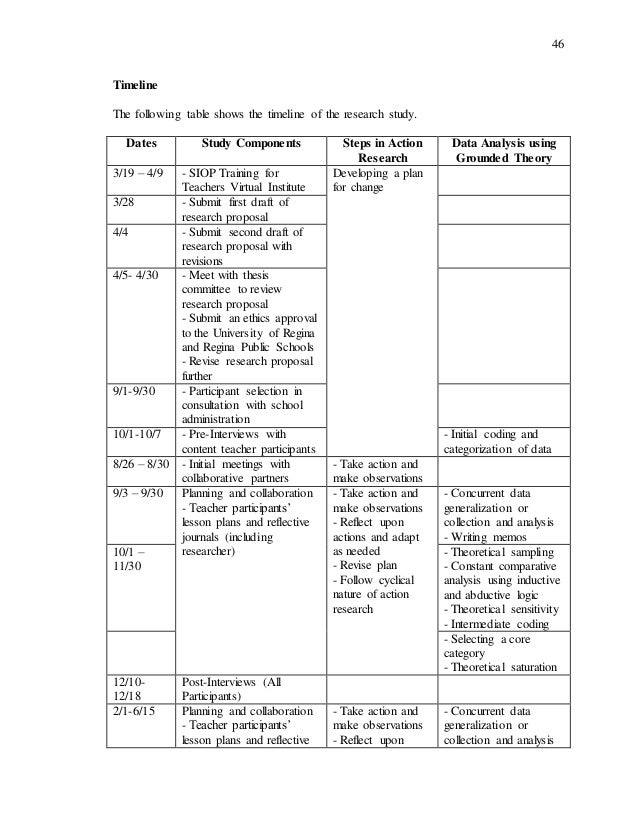 thesis using grounded theory thesis using grounded theory