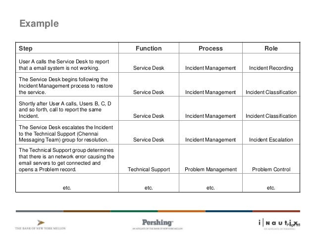 itil incident report template 1 itil v3 overview ver1 8 itil incident report template 1 itil v3 overview ver1 8