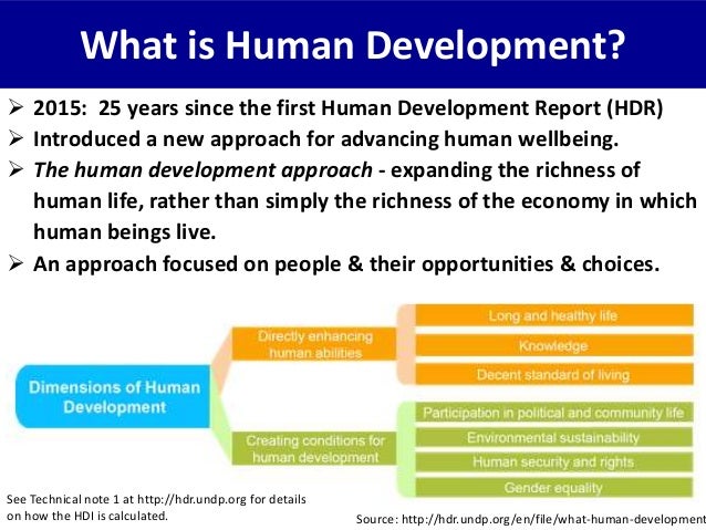 Human Development Index (HDI) - Public Health Notes