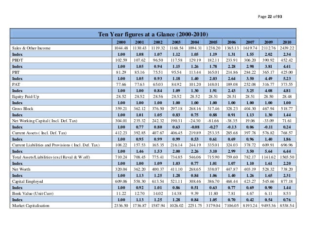 Fast car by tracy chapman tpcastt chart and reflection essay image