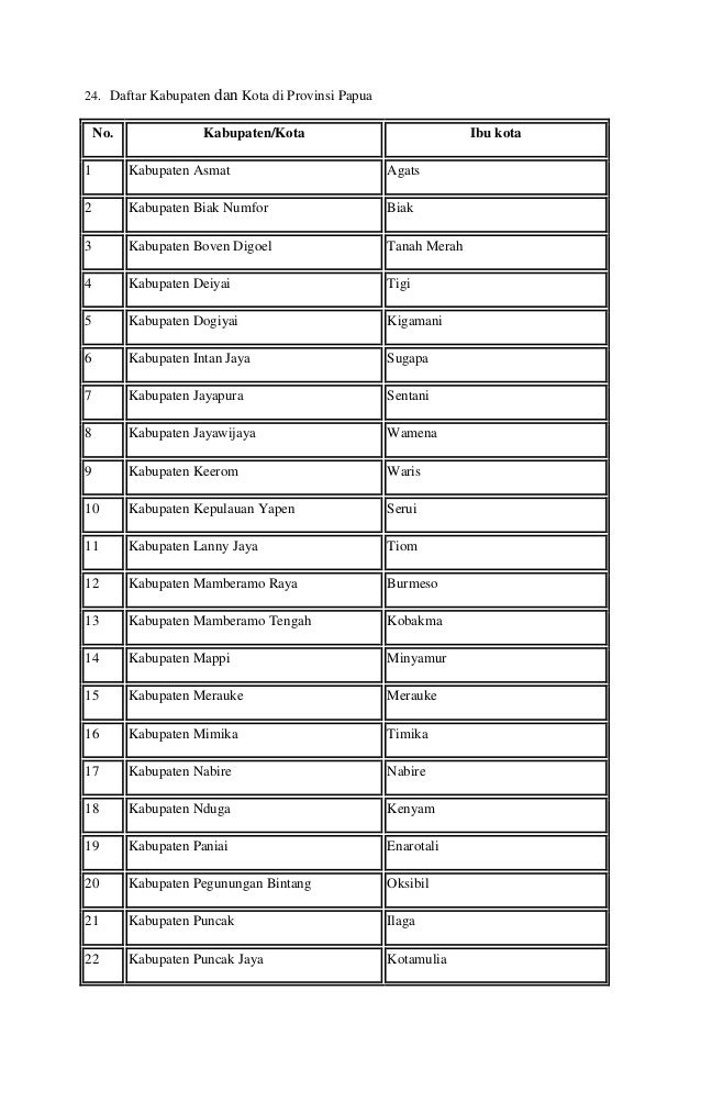 Daftar Joybiz Kabupaten Mimika