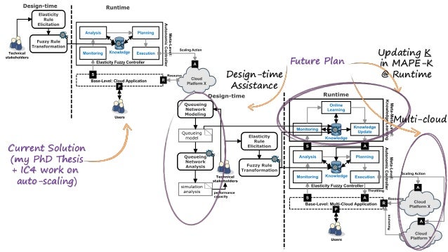 Environmental Engineering Phd Thesis