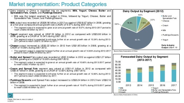 Dairy market in china (Prabhat Pandey-Progressive Media Group)