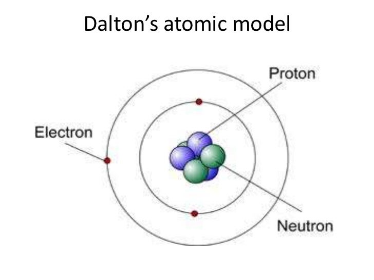 Development of modern atomic theory essay