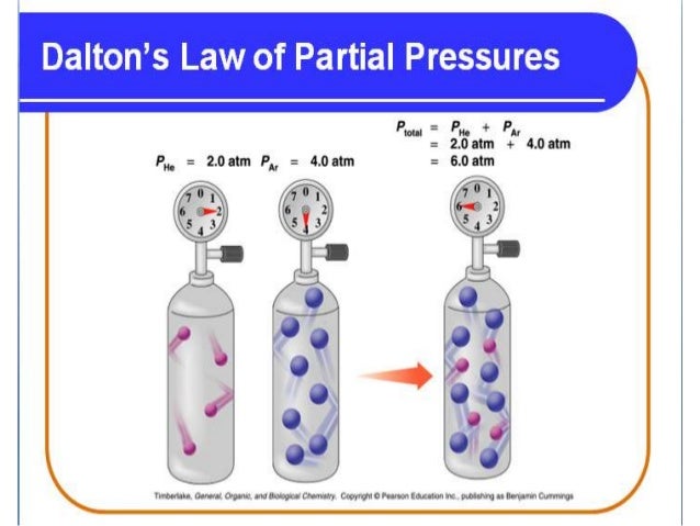 dalton s law tutorial 5 1 dalton law