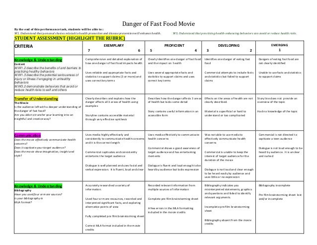 Fast Food Essay Examples | Kibin