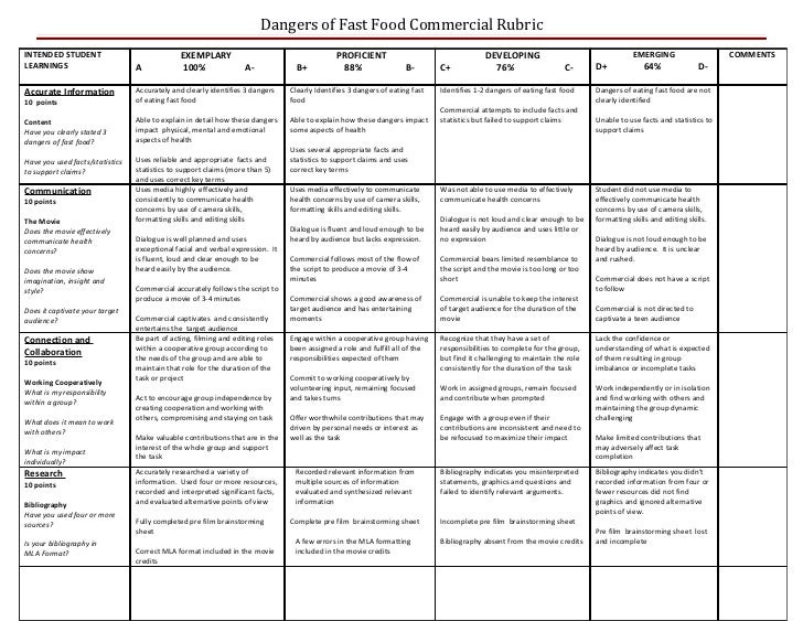 student nutrition essay student nutrition essay