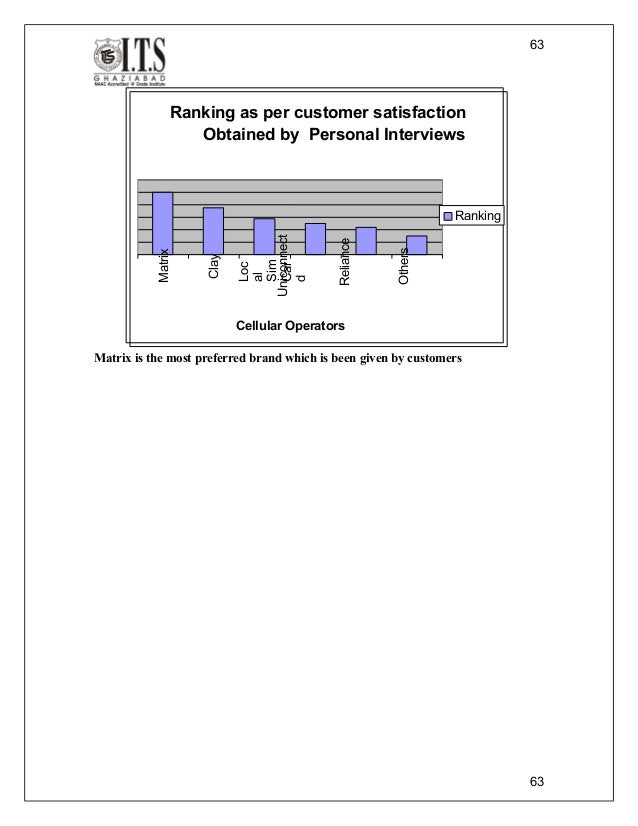 Matrix forex card customer care