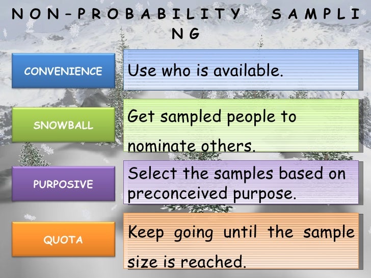 sampling techniques used in research sampling techniques used in research