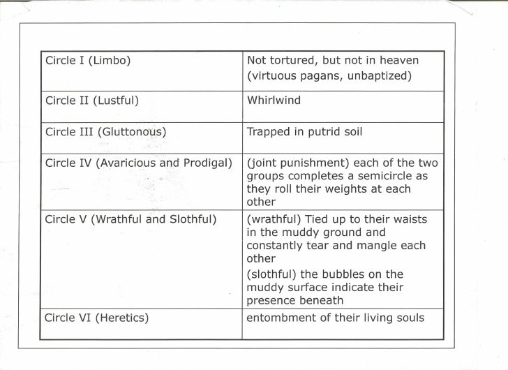 Classification Essay Thesis Essay On Global Warming In English also Sample Essays For High School Students Dante Inferno Essay Topics Essay Of Health