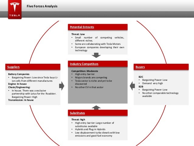 5 forces analysis of electric industry Five forces in power industry the electrical power industry is an industry that does power industry segment analysis five forces in power industry. 5 forces analysis of electric industry Five forces in power industry the electrical power industry is an industry that does power industry segment analysis five forces in power industry.